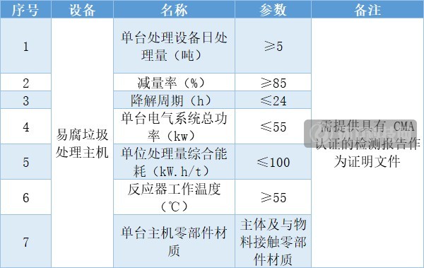 垃圾分类案例 | 杭州市径山镇农村有机废弃物好氧降解技术