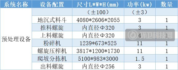 垃圾分类案例 | 杭州市径山镇农村有机废弃物好氧降解技术