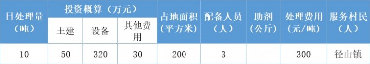 垃圾分类案例 | 杭州市径山镇农村有机废弃物好氧降解技术