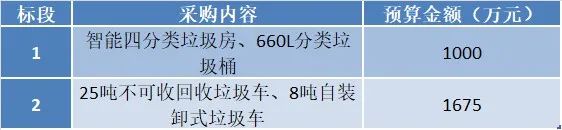 7-8月垃圾分类市场：龙马环卫多点开花金沙田“爷青回”