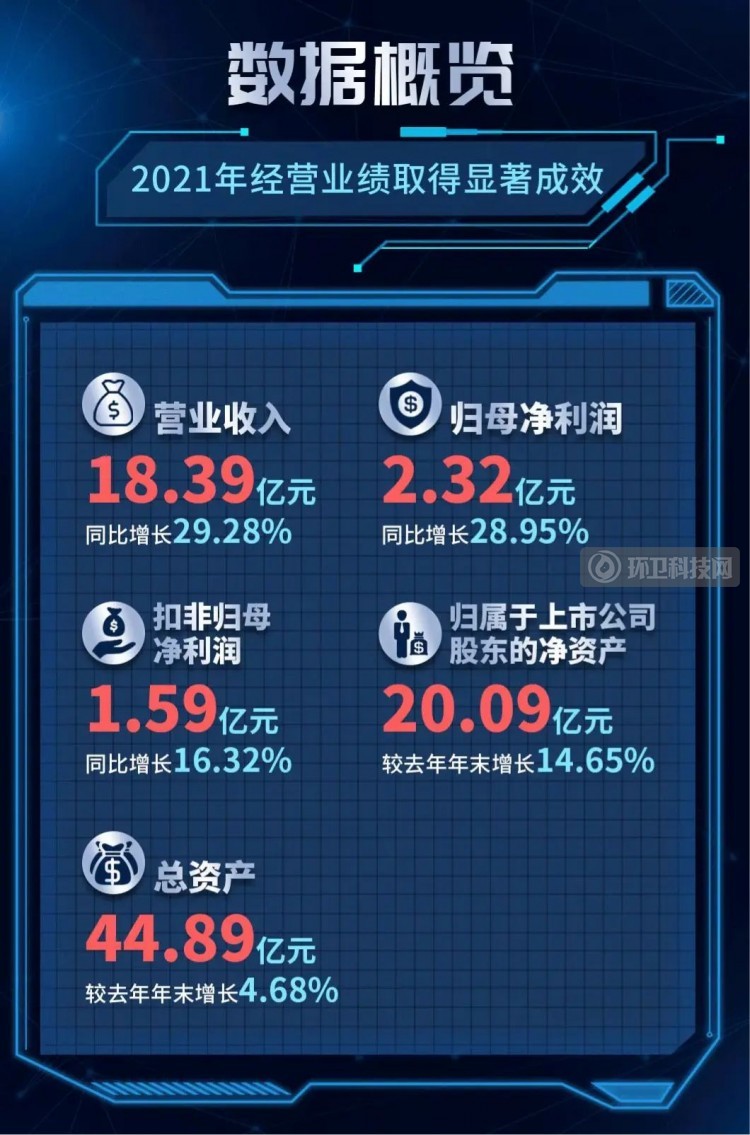 宇通重工发布2021年半年报 环卫设备营收同比增长55.13%