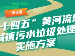 一图读懂 | “十四五”黄河流域城镇污水垃圾处理实施方案