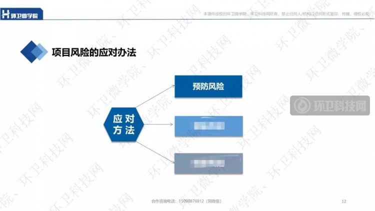 风险管控课件