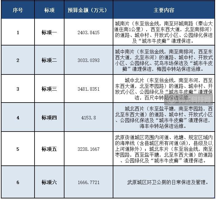 3年近1.8亿！浙江省海盐县发布街道城区保洁服务项目