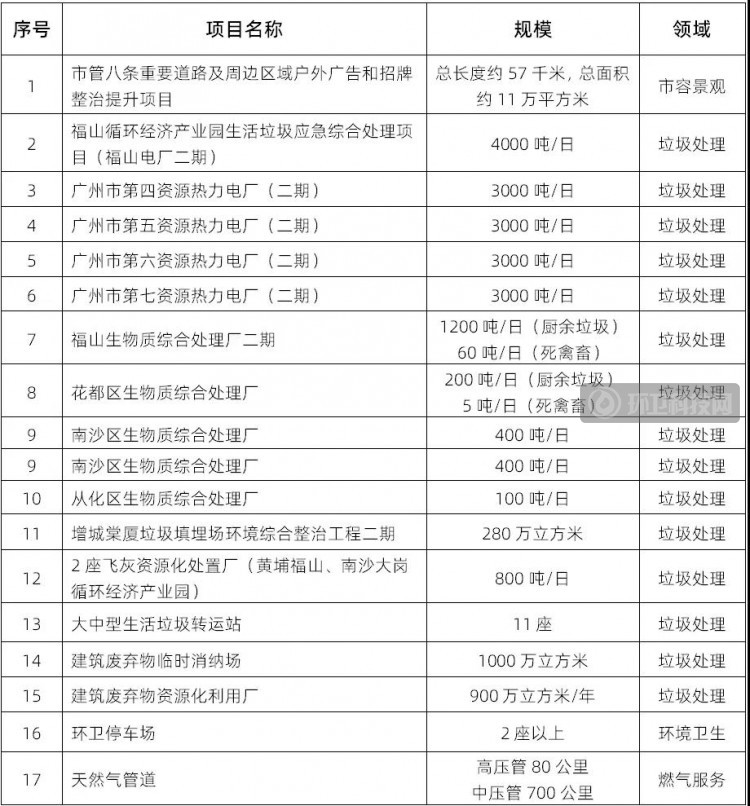 广州市城市管理和综合执法“十四五”规划政策解读