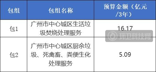 2包超21亿！广州市中心城区生活垃圾综合处理服务招标