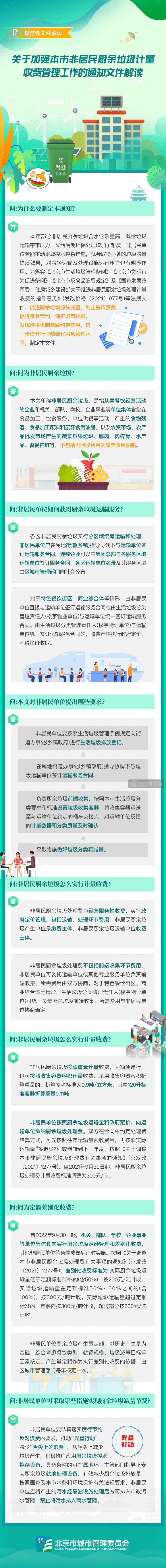 一图读懂 | 《关于加强本市非居民厨余垃圾计量收费管理工作的通知》