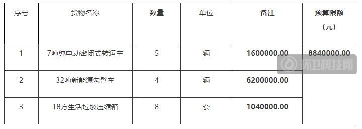 深圳市深汕特别合作区景城环境科技有限公司环卫作业用车采购项目公开招标公告