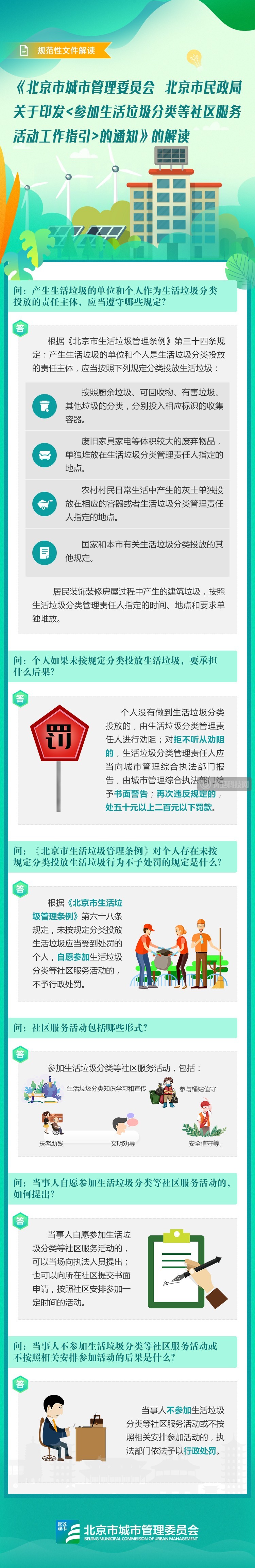 一图读懂北京市《参加生活垃圾分类等社区服务活动工作指引（试行）》
